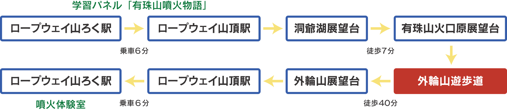 トレッキングモデルコースPC